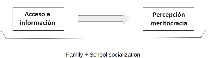 :scale 100%
