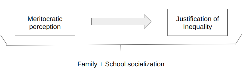 :scale 120%